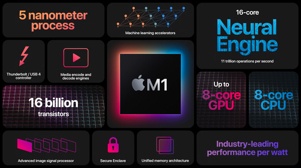 My obsession with Arm — Entering Apple M series!
